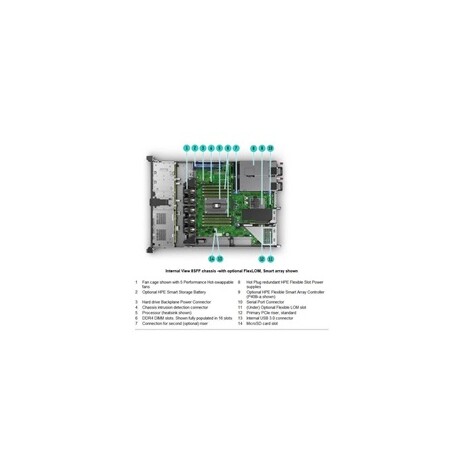 HPE PL DL325g10 7262 (3.2G/8C/128M/2933) 16G P408i-a 8SFF 1x500W 336FLR 4x1Gb NBD333 EIR 1U
