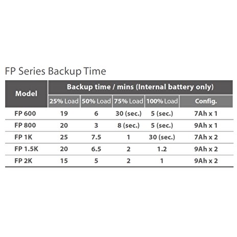 FSP/Fortron UPS FP 800, 800 VA, line interactive