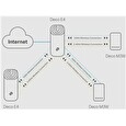 TP-LINK Deco E4 - Meshový Wi-Fi systém pro chytré domácnosti (1-pack)