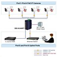 Planet IGS-614HPT, PoE switch, 5x 1000Base-T, 1x SFP, 4x PoE 802.3at, -40~+75°C, 12-56VDC, dual-power, DIN