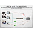 Tenda TEG5310P-8-150W Gigabit L3 PoE Switch 130W, 8x 1Gb/s PoE, 2x RJ45/SFP, STP, IGMP, VLAN, Rack