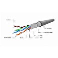 Gembird Ethernet kabel FTP drát c5e CABLEXPERT 305m